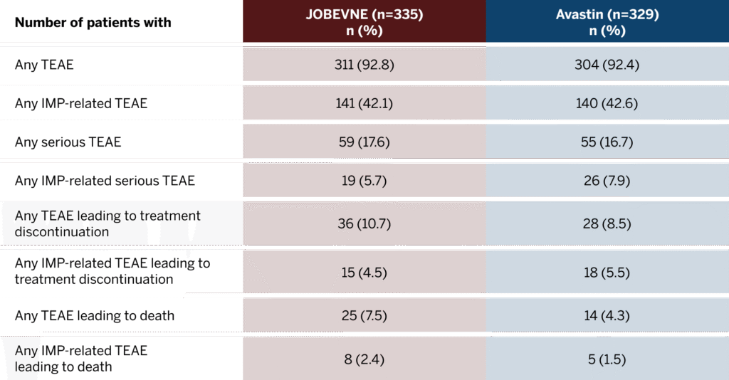 Chart 2 1024x534