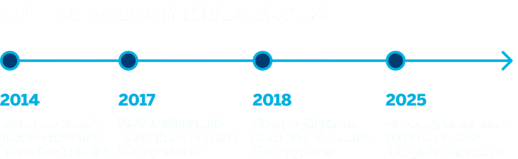 Milestones 3 1024x315